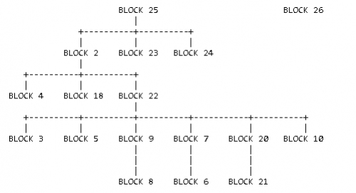 blockindices.png